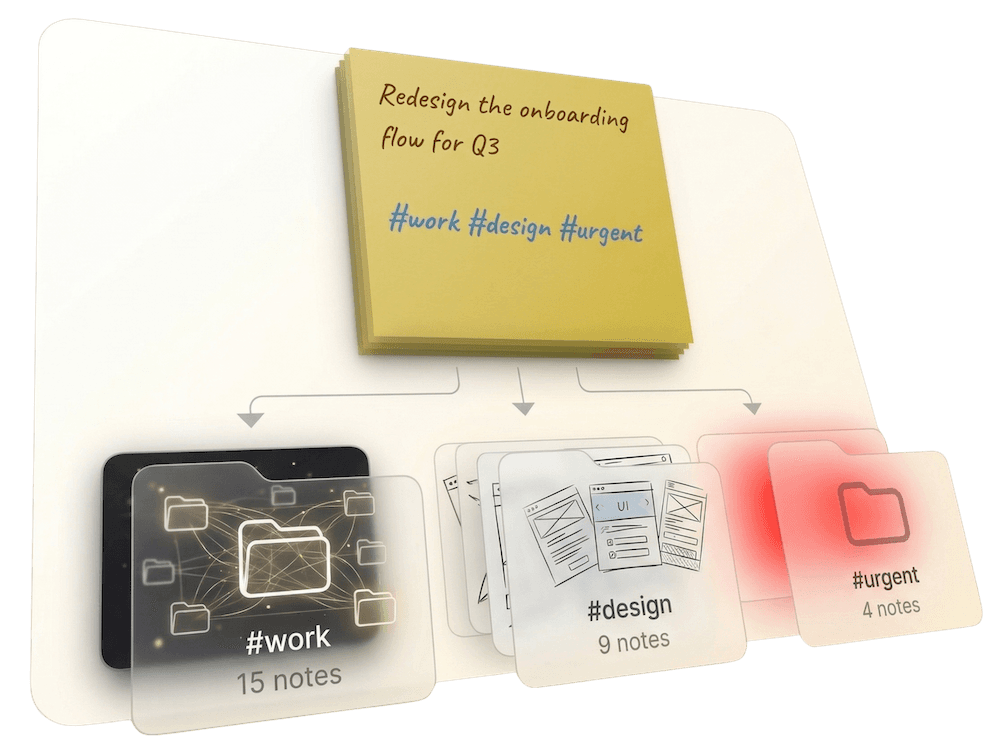 Hashtag organization in NotePeel